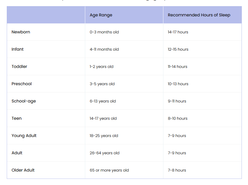 how much sleep do i need guidelines